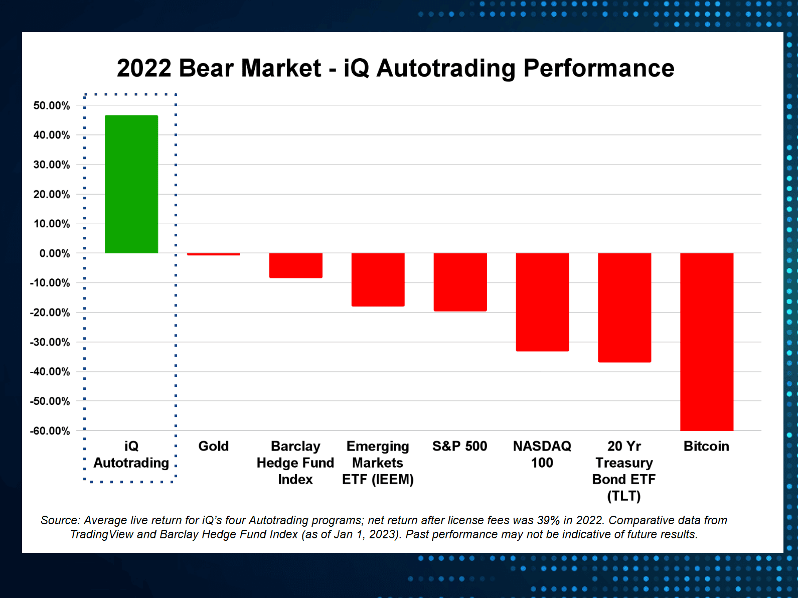 autotrading 2022-2023 verified returns