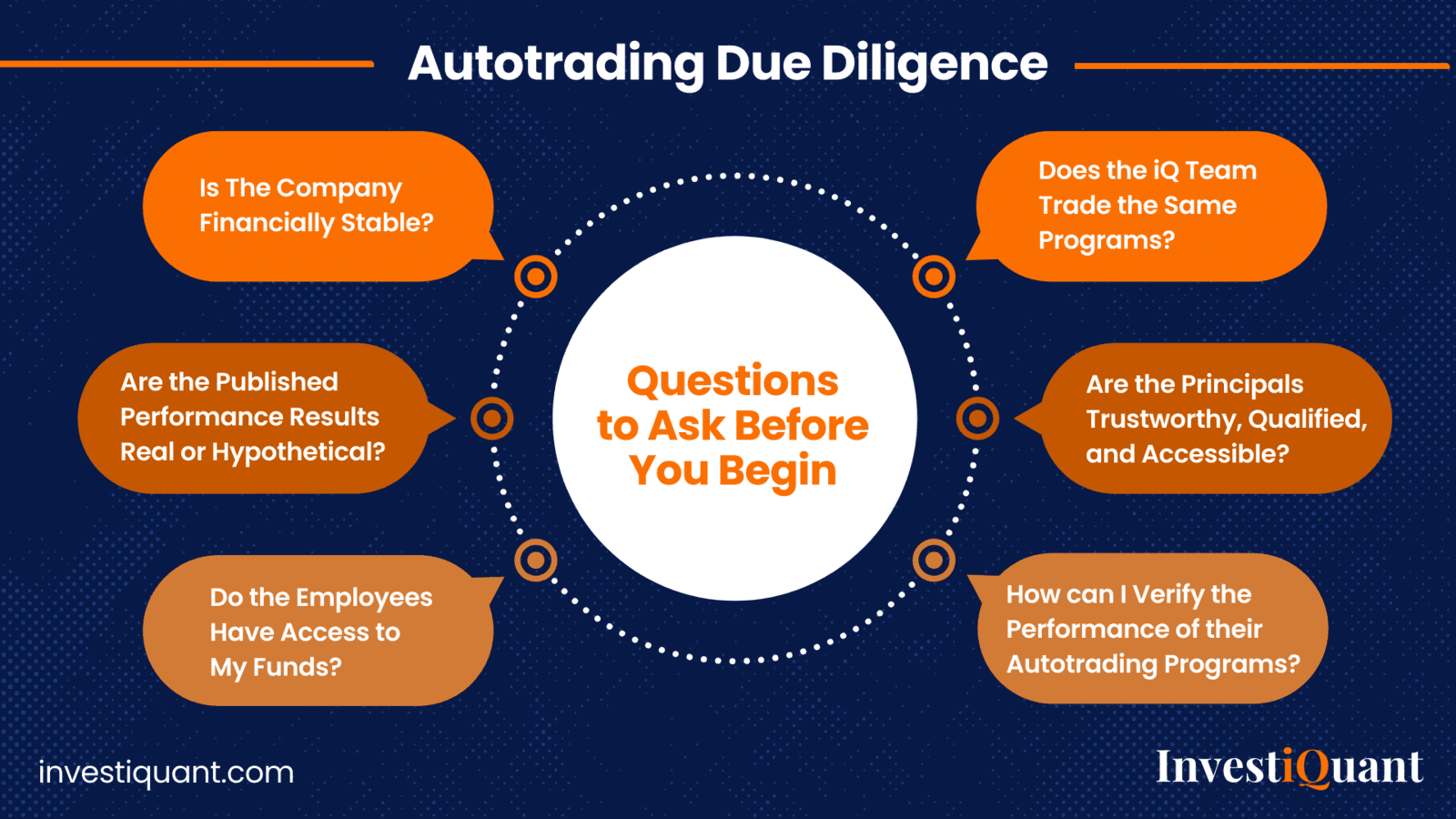 autotrading due diligence