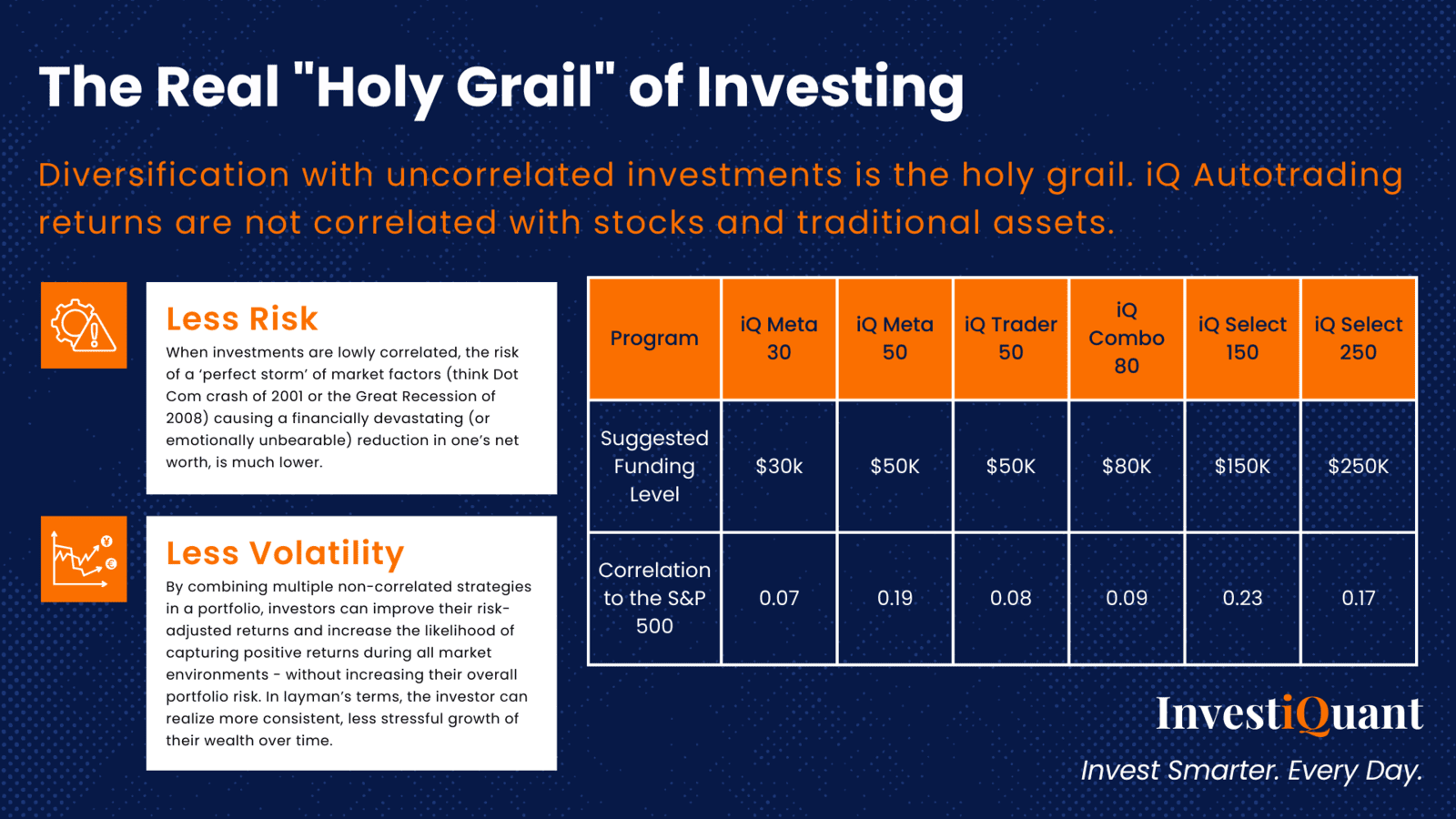 the real holy grail of investing 