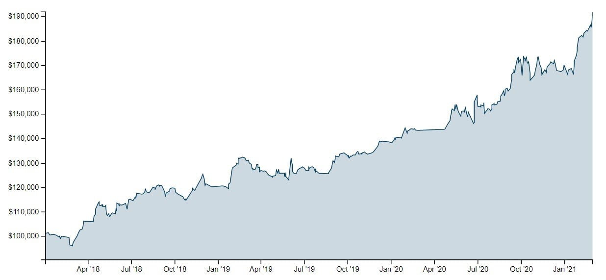 Autotrading Results