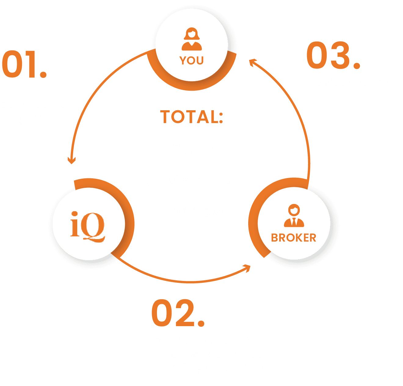 investiquant automated trading