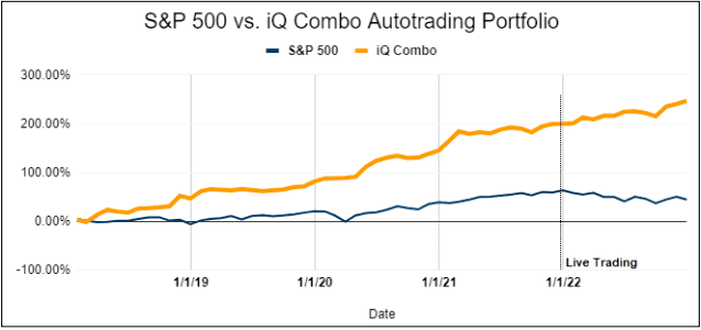 Autotrading Results