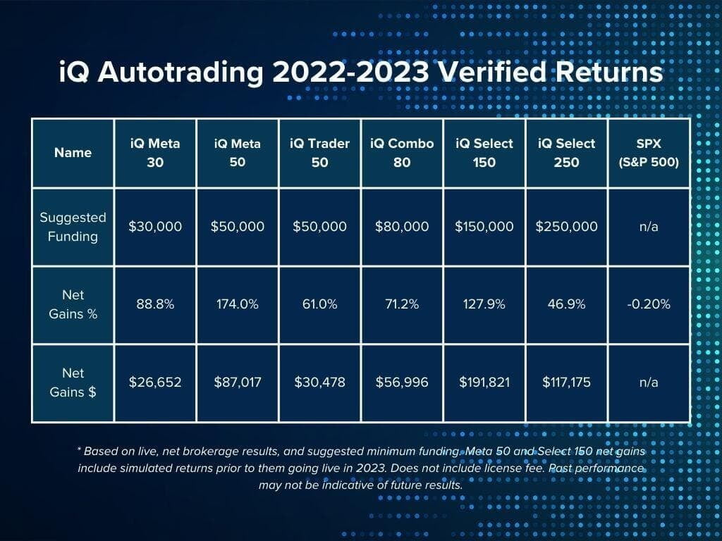 autotrading 2022-2023 verified returns