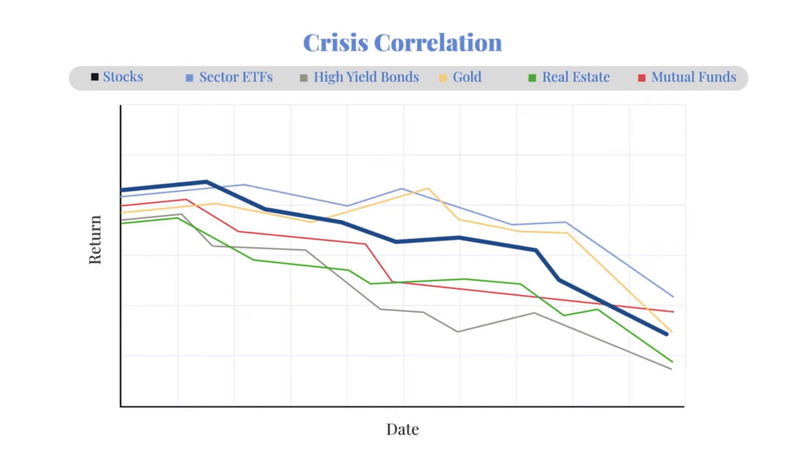 what is crisis correlation?