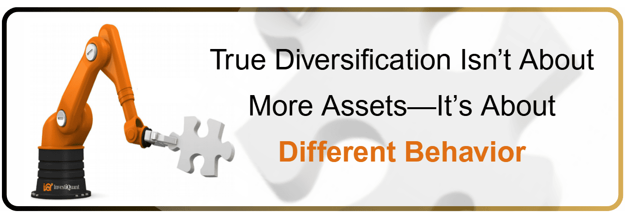 True Diversification Isn’t About More Assets—It’s About Different Behavior