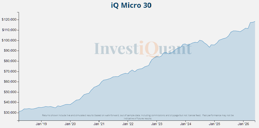 Micro 30 Micro 30